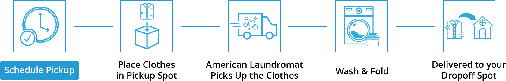 SCHEDULE YOUR LAUNDRY PICKUP ONLINE: Our online system makes it easy to schedule your laundry pickup and delivery.